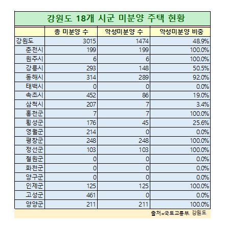 (그래픽=신관호 기자)