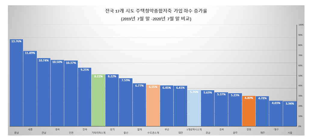 자료출처 한국감정원. (그래픽=신관호 기자)