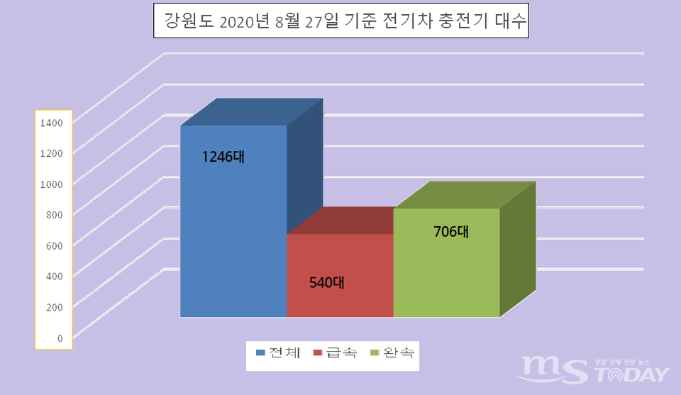 자료출처 저공해차 통합 누리집. (그래픽=신관호 기자)