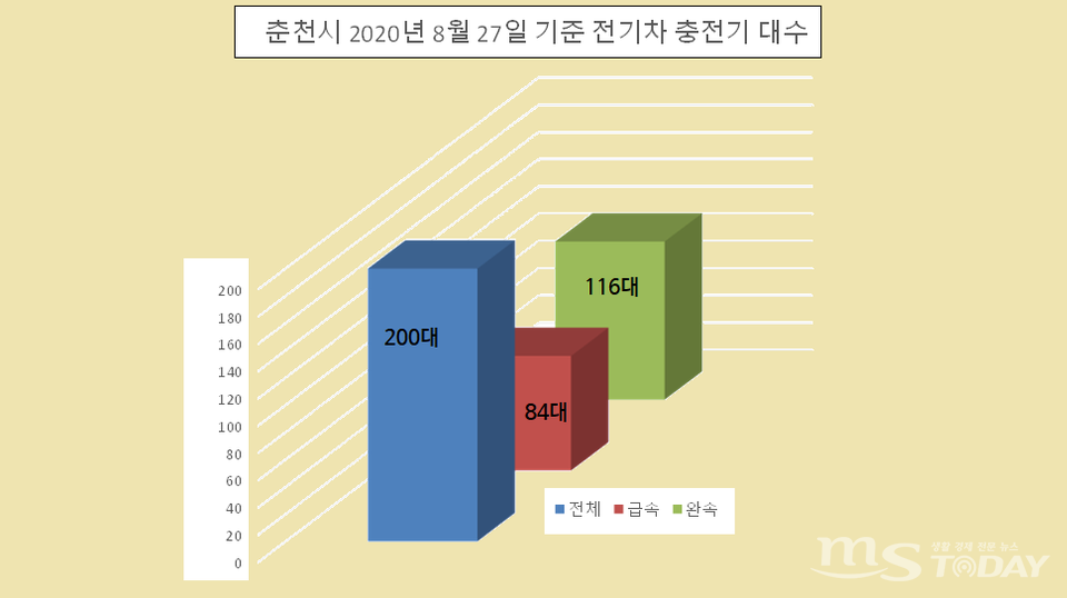 자료출처 저공해차 통합 누리집. (그래픽=신관호 기자)