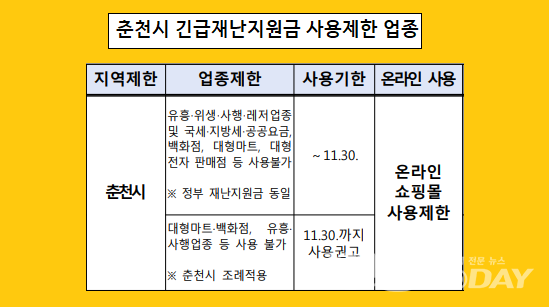 자료출처 춘천시.(그래픽 수정=신관호 기자)