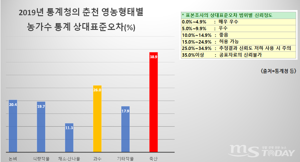 (그래픽=신관호 기자)