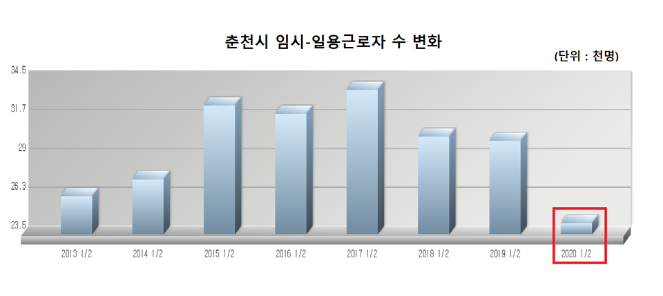 자료출처=통계청 (그래픽=신관호 기자)