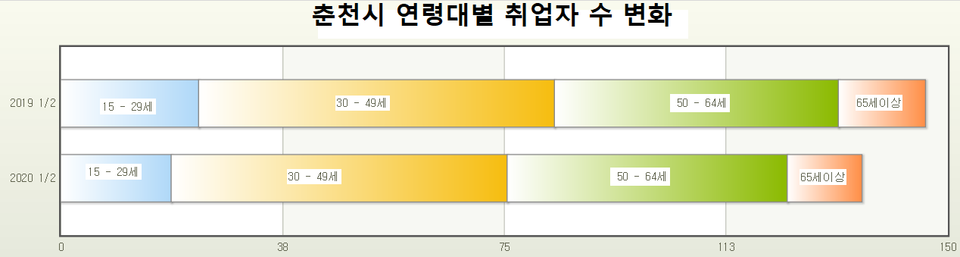 자료출처 통계청 등. (그래픽 수정=신관호 기자)