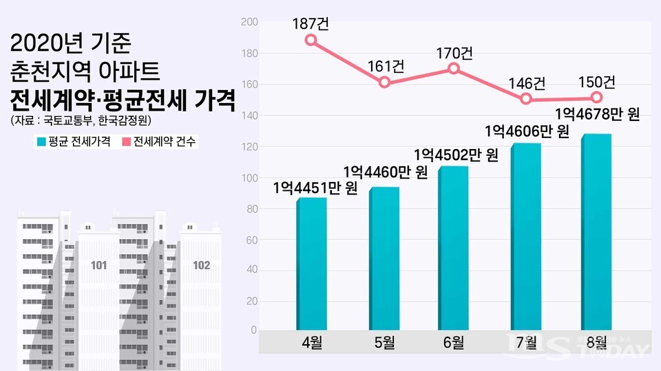 (그래픽=박지영 기자)