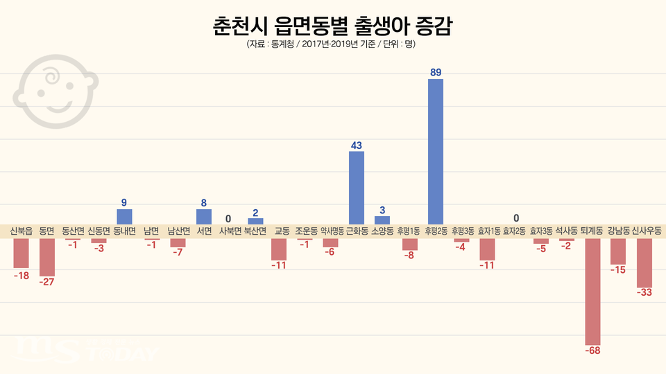 자료출처 통계청. (그래픽=박지영 기자)