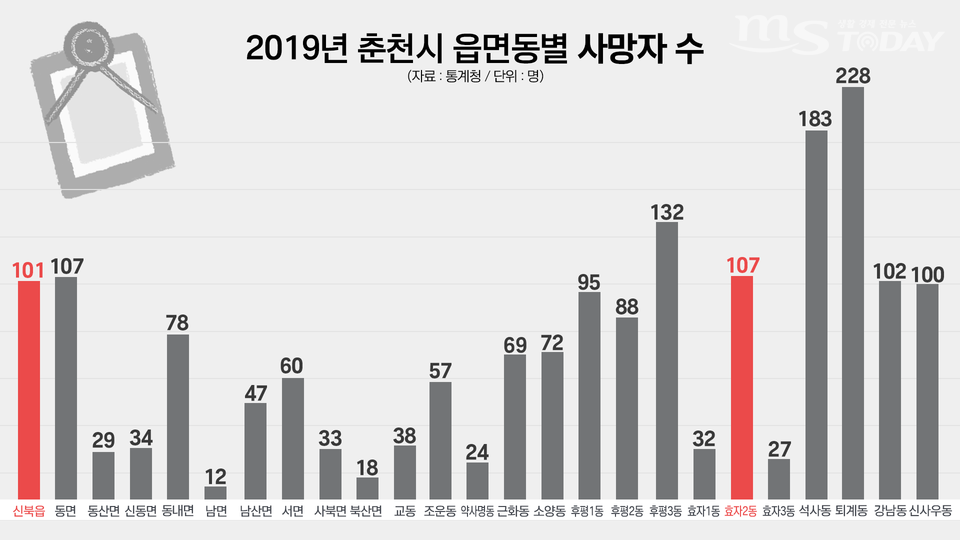 자료출처 통계청. (그래픽=박지영 기자)