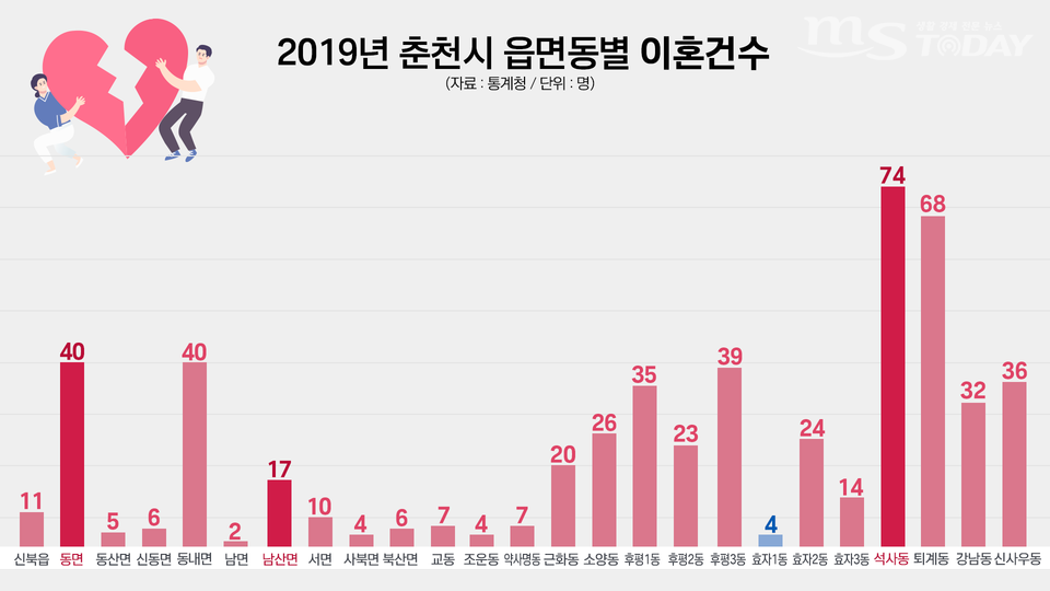 자료출처 통계청. (그래픽=박지영 기자)