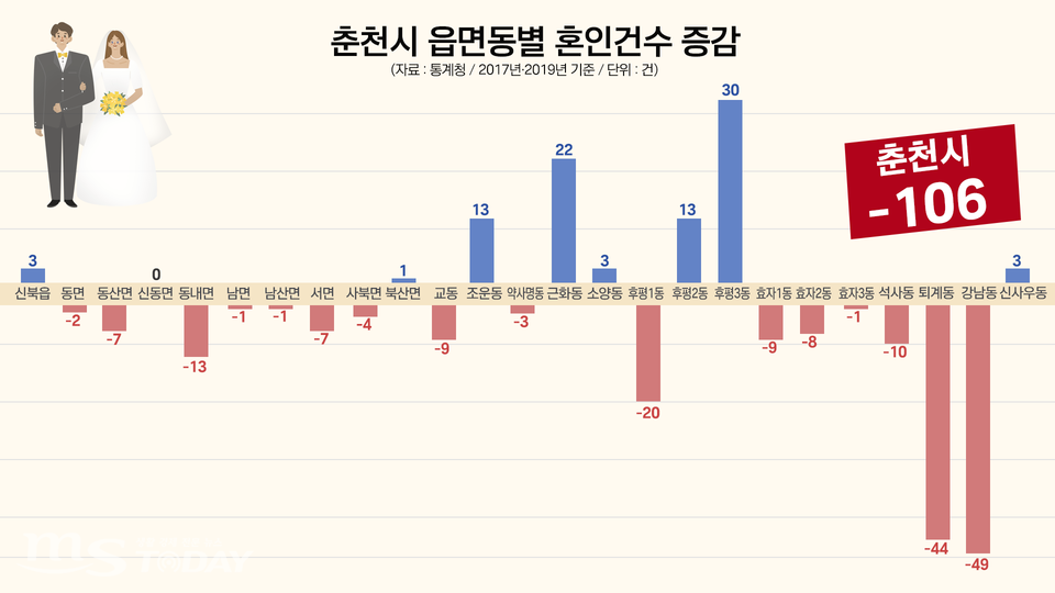 자료출처 통계청. (그래픽=박지영 기자)