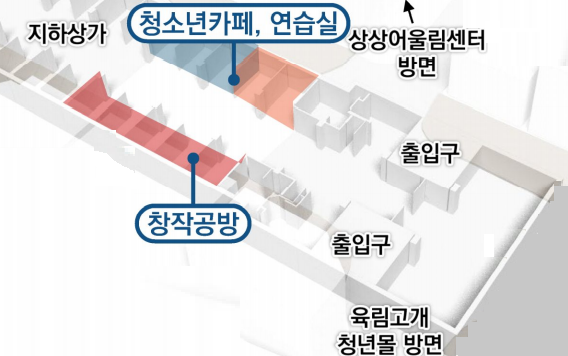 춘천지하상가 육림고개 방면 조성예시도.