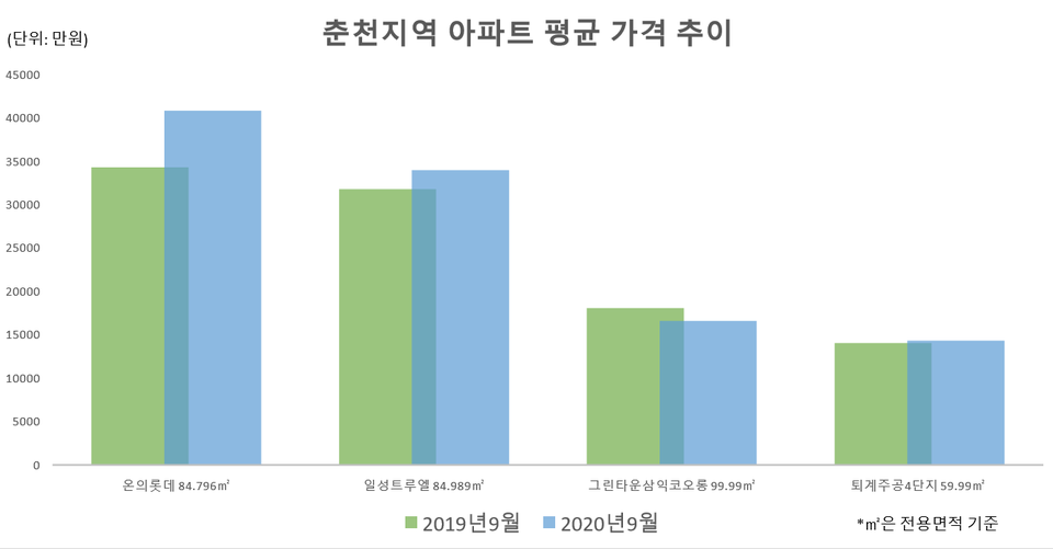 (자료=국토교통부)