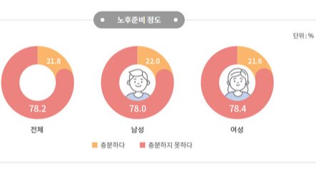 (출처=강원도여성가족연구원)