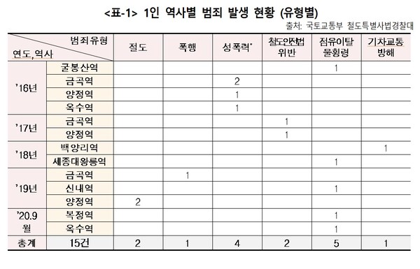 (출처=더불어민주당 소병훈 의원실)