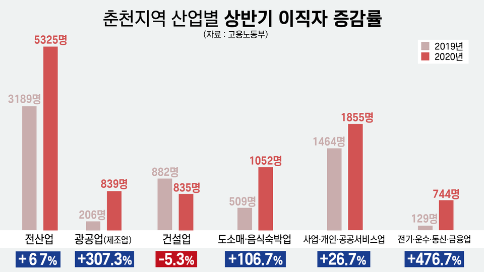 (그래픽=박지영 기자)