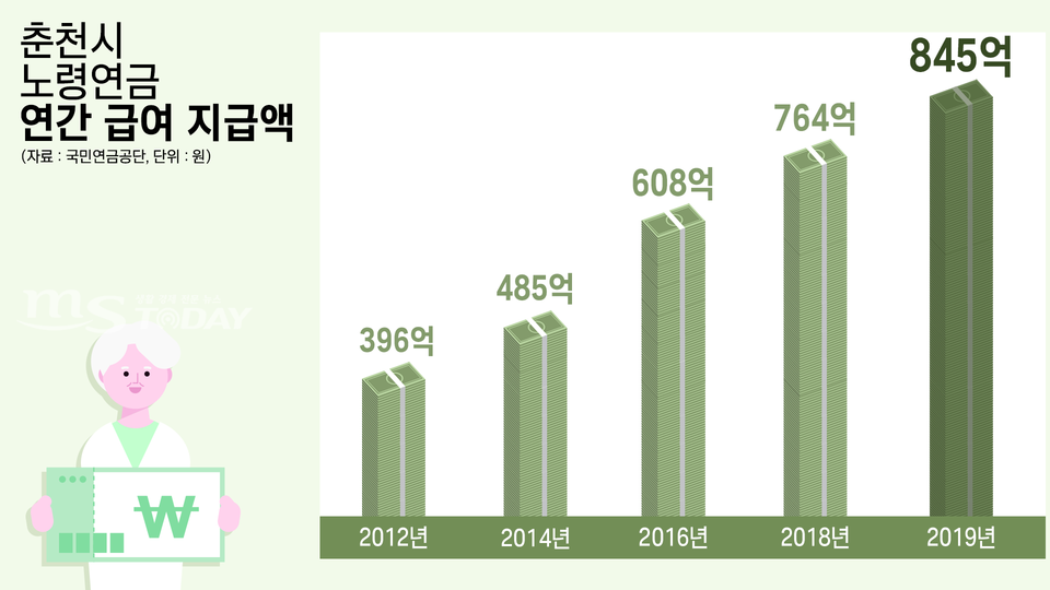 (그래픽=박지영 기자)