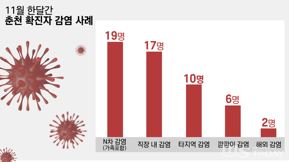 (그래픽=박지영 기자)