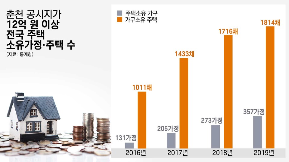 (그래픽=박지영 기자)