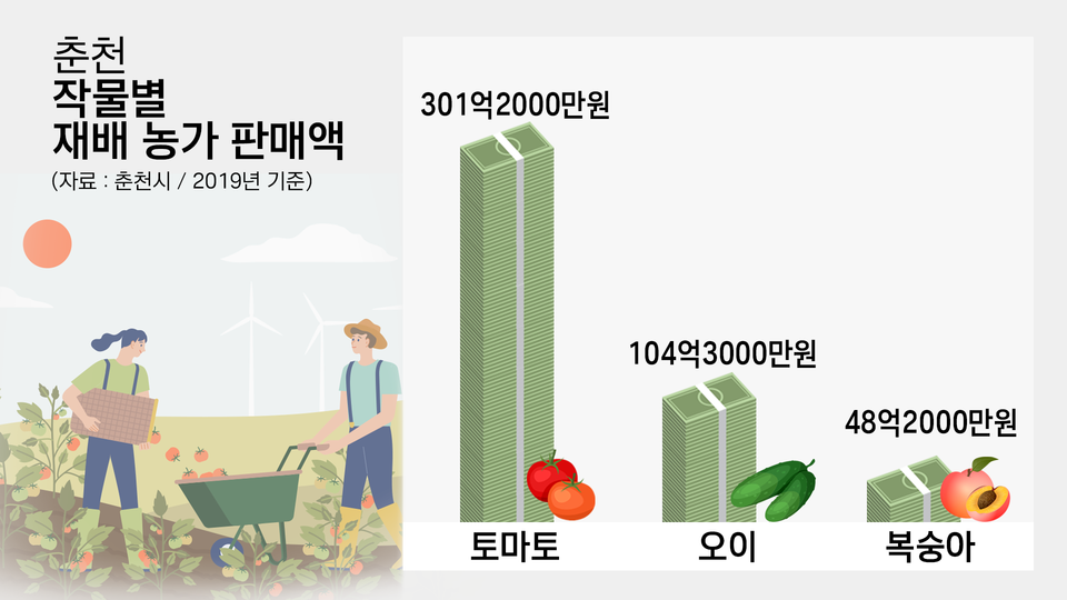 (그래픽=박지영 기자)