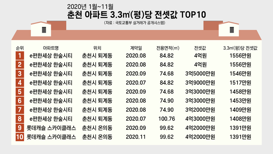 (그래픽=박지영 기자)