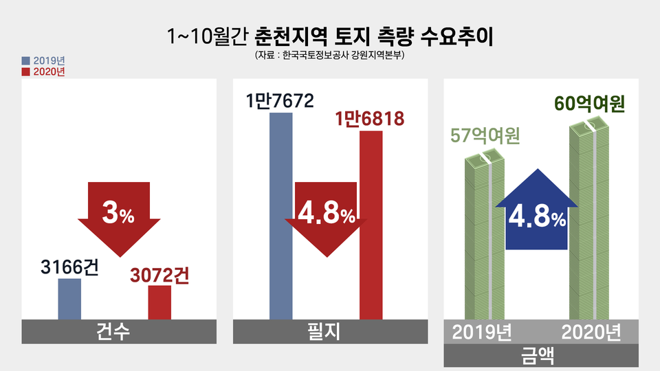 (그래픽=박지영 기자)