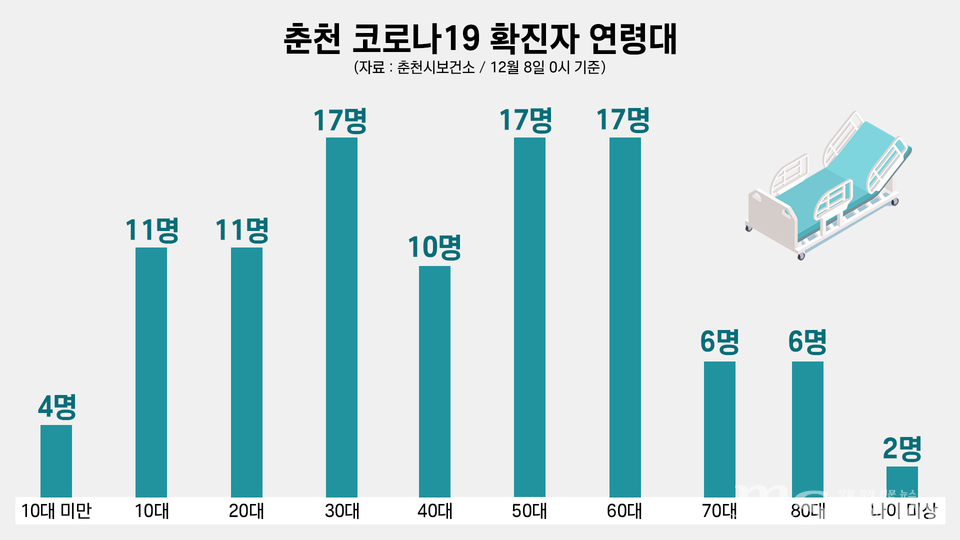 (그래픽=박지영 기자)