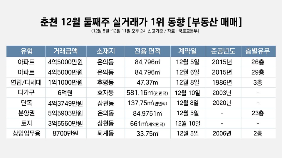 (그래픽=박지영 기자)