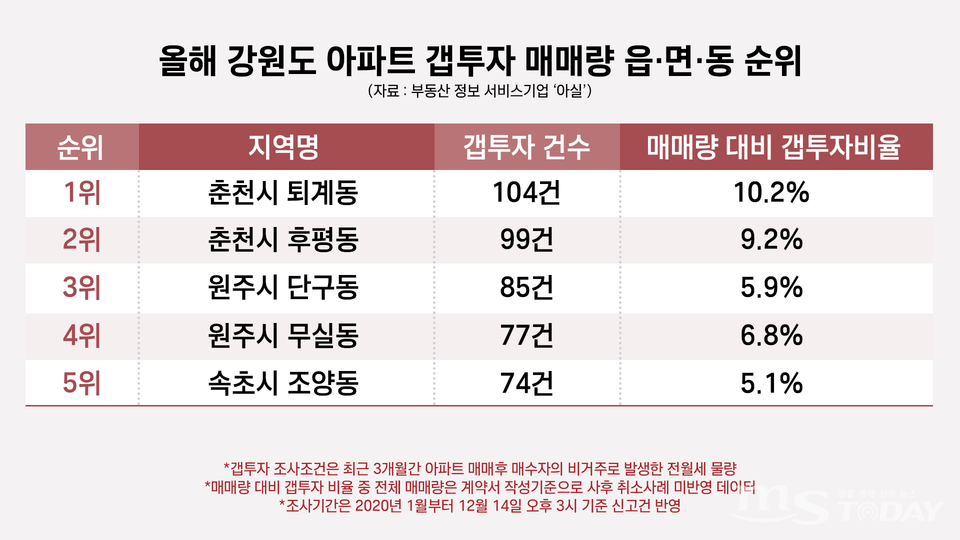 (그래픽=박지영 기자)