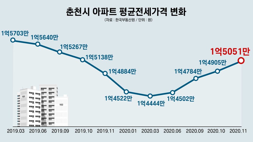 (그래픽=박지영 기자)