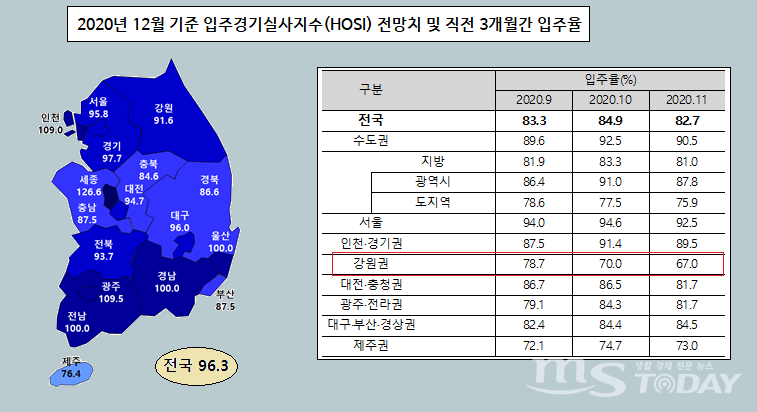 자료출처 주택산업연구원. (그래픽 수정=신관호 기자)