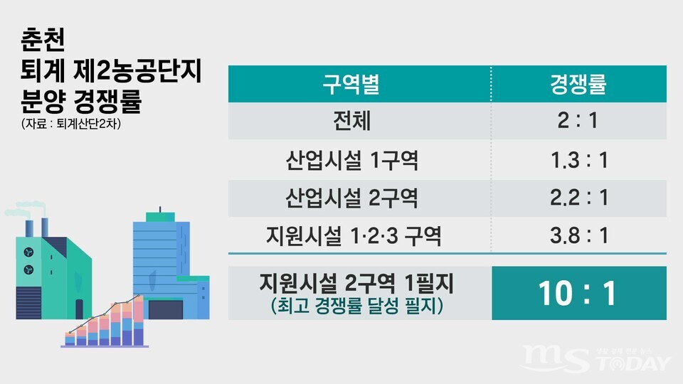 (그래픽=박지영 기자)