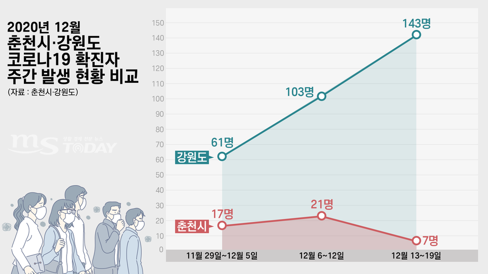 (그래픽=박지영 기자)