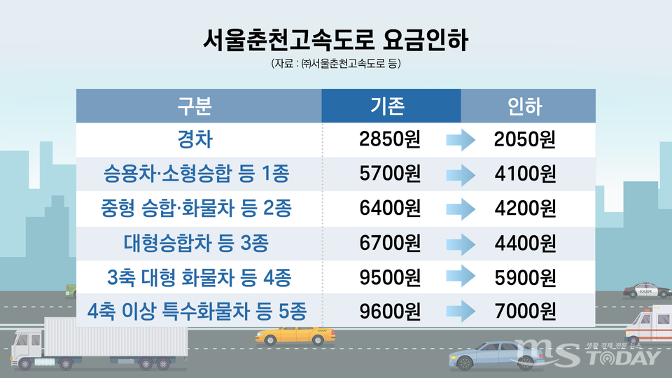 서울춘천고속도로 전 구간 기준. (그래픽=박지영 기자)