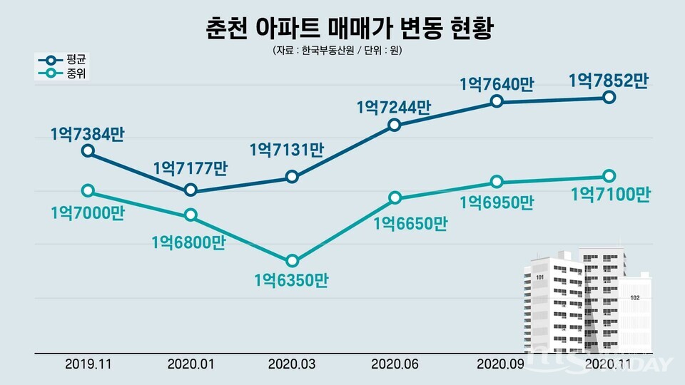 (그래픽=신관호 기자)