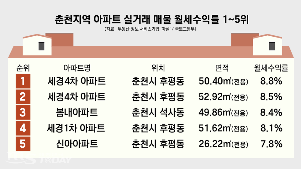 (그래픽=박지영 기자)