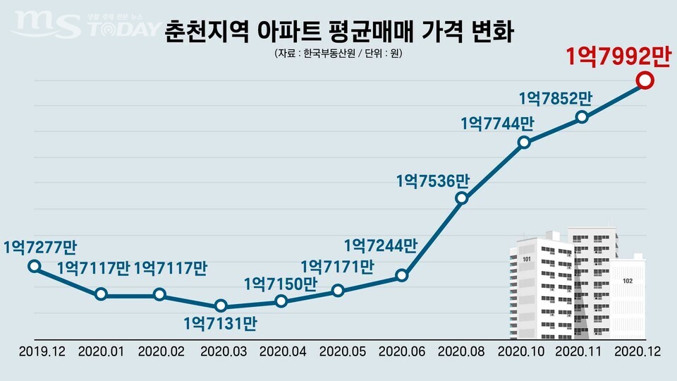 (그래픽=신관호 기자)