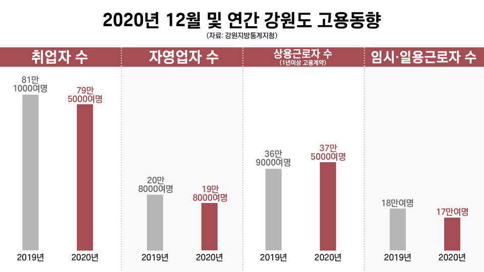 (그래픽=박지영 기자)