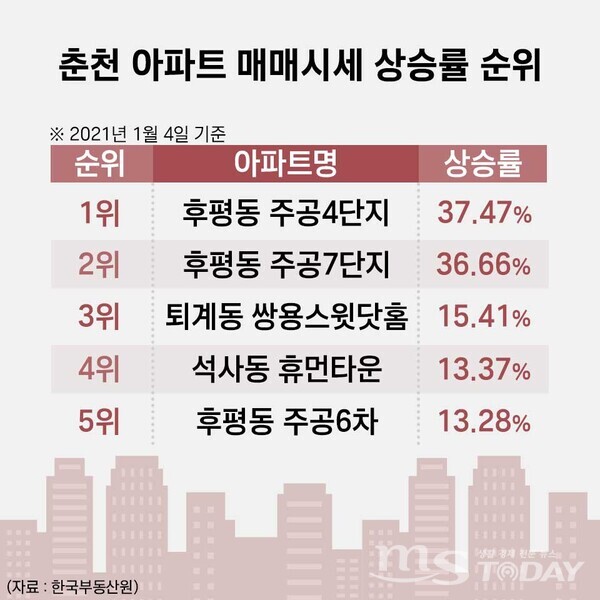 (그래픽=박지영 기자)