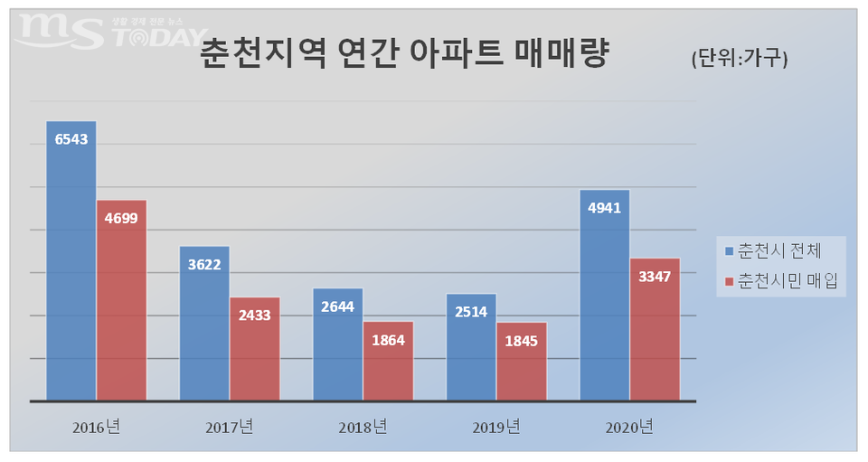 (그래픽=신관호 기자)