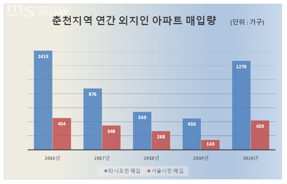 (그래픽=신관호 기자)