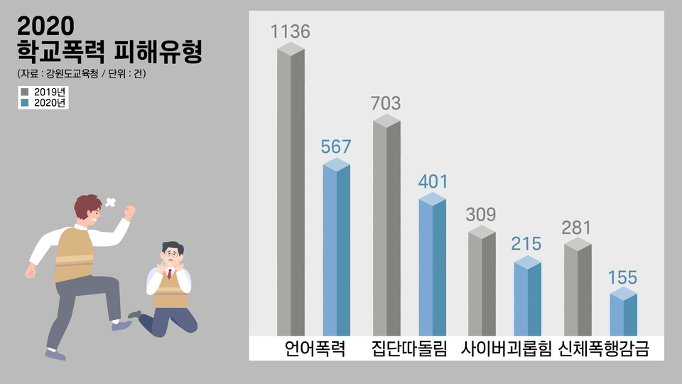 (그래픽=박지영 기자)