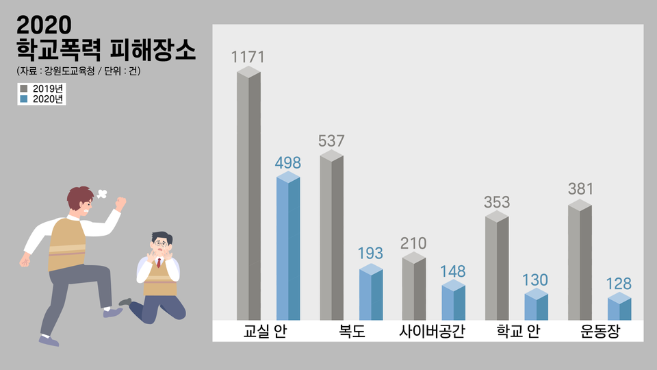 (그래픽=박지영 기자)