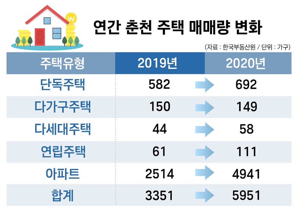 (그래픽=박지영 기자)