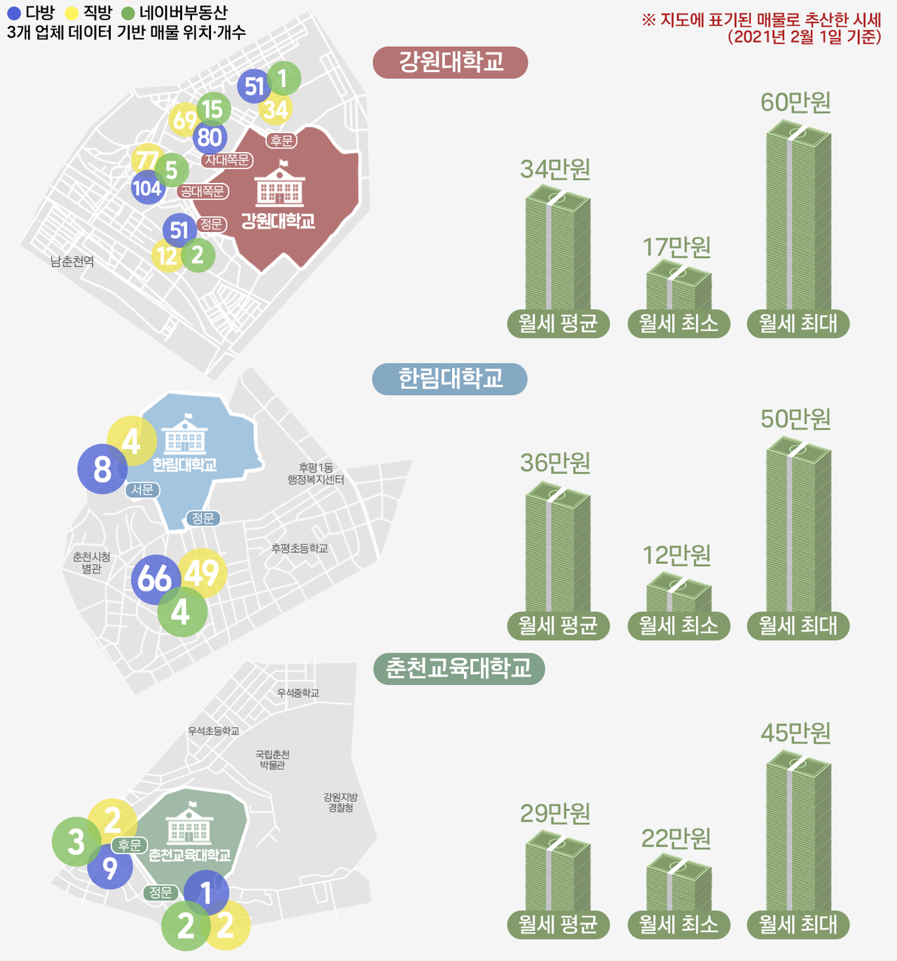 춘천 4년제 대학(강원대·한림대·춘천교대) 대학가 월세지도. 지도에는 매물 위치와 개수를 표기했으며 이를 통해 월세 시세를 도출했다. (그래픽=박지영 기자)