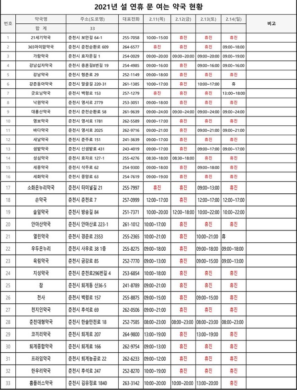 (자료=춘천시 제공)