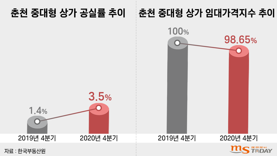 (그래픽=박지영 기자)