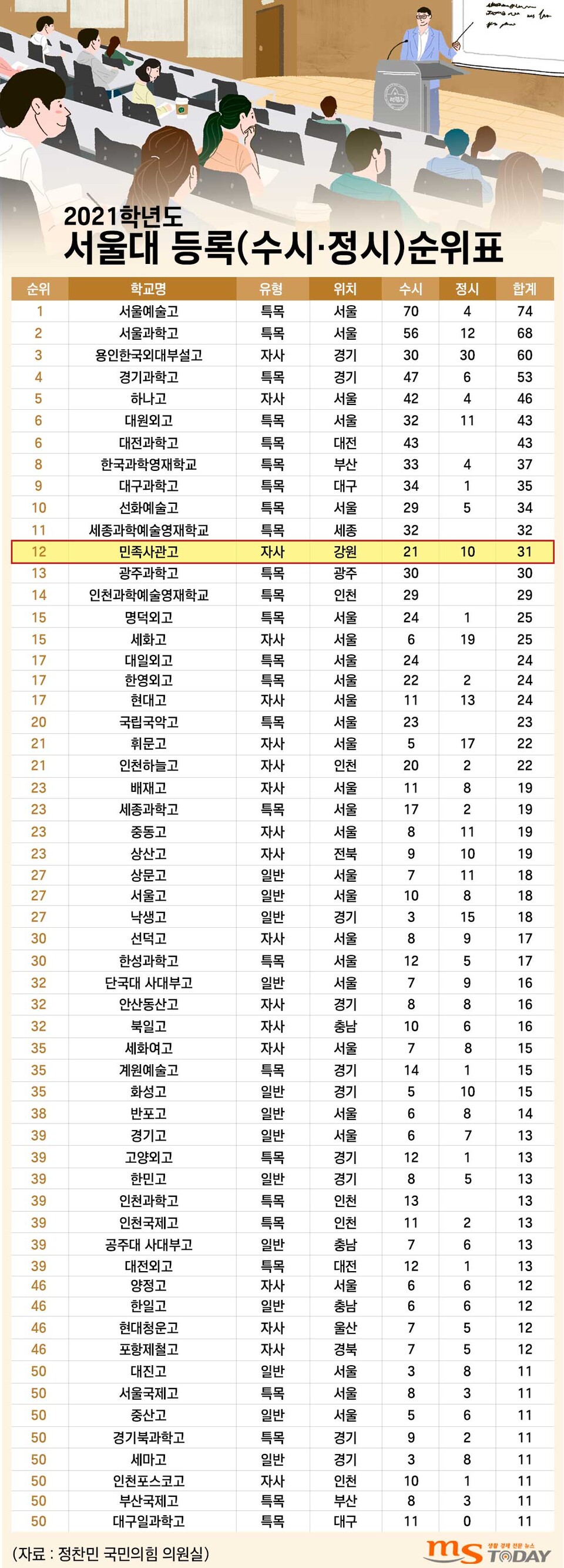 (그래픽=박지영 기자)