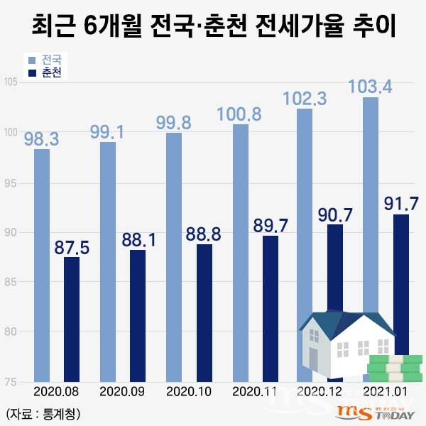 (그래픽=박지영 기자)