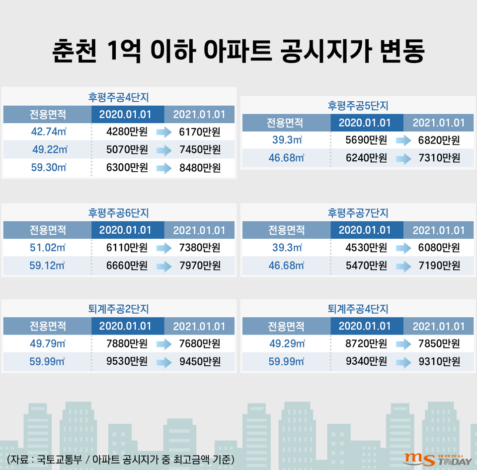 (그래픽=박지영 기자)