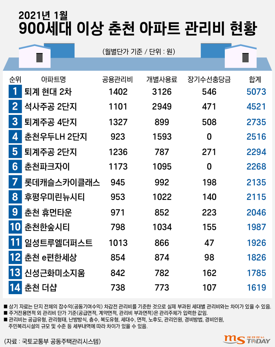 (그래픽=박지영 기자)