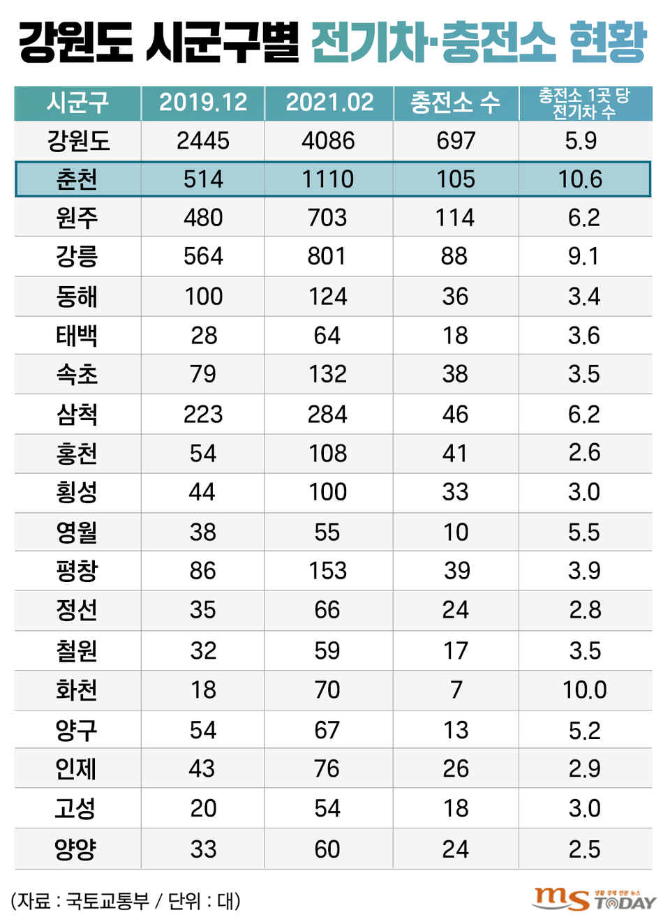 (그래픽=박지영 기자)